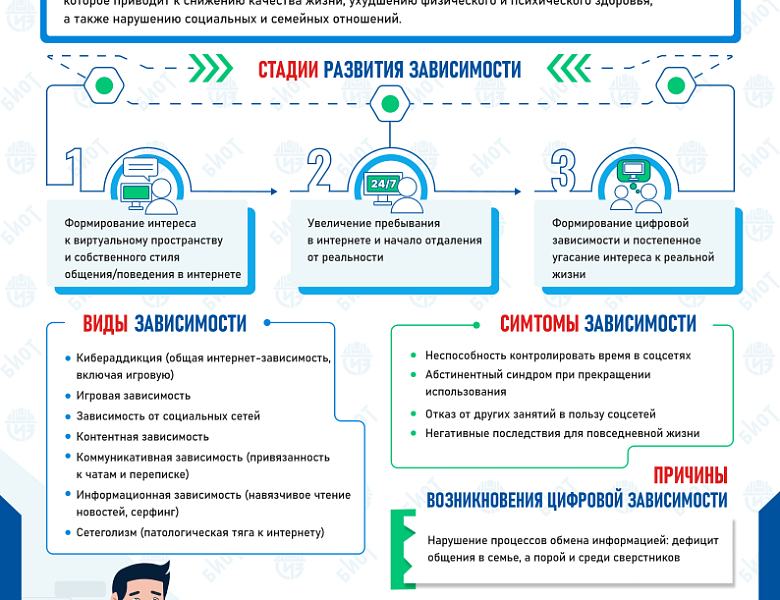 Профилактика цифровой зависимости